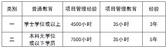 PMP报考条件